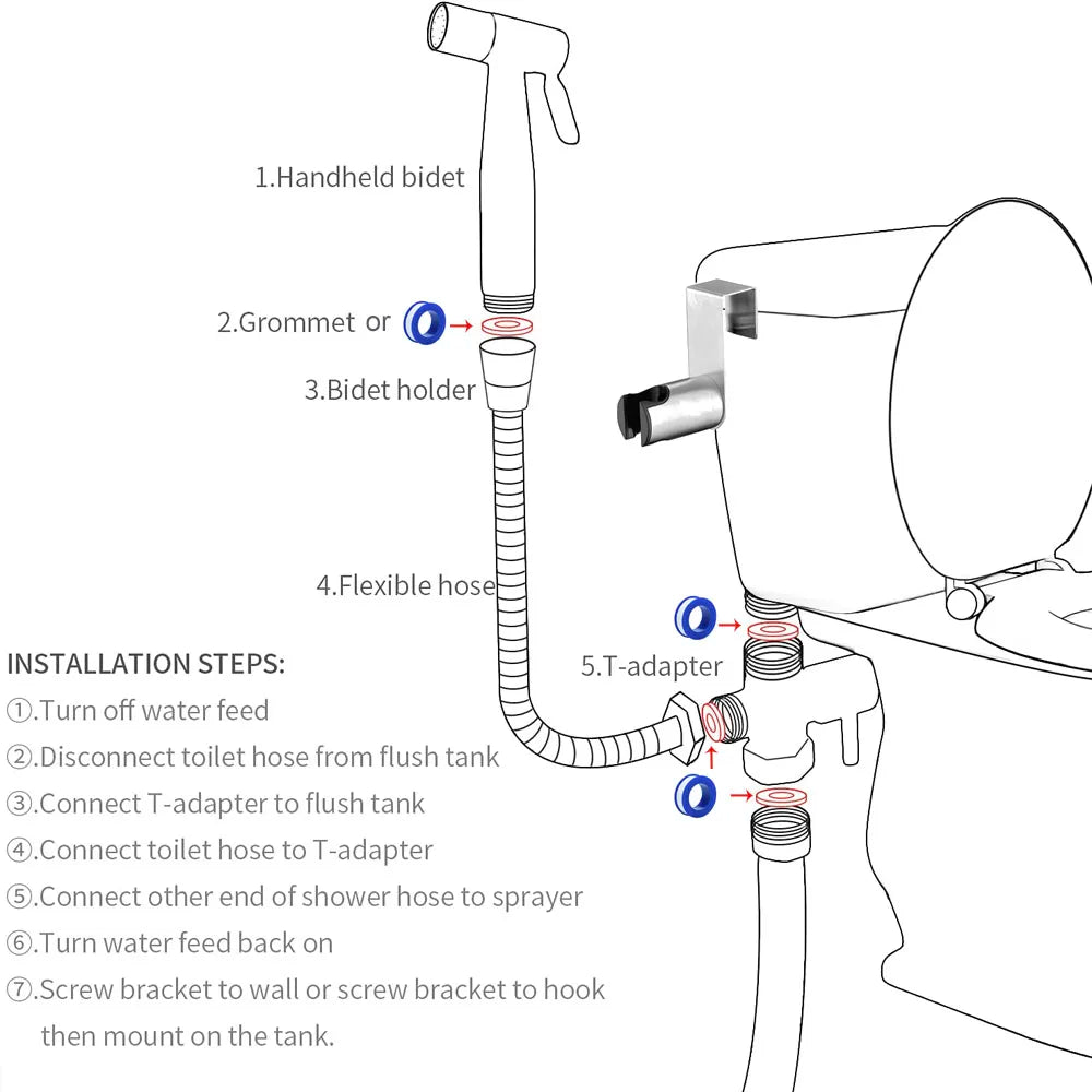 Diagram of a handheld bidet installation with labeled parts and steps.